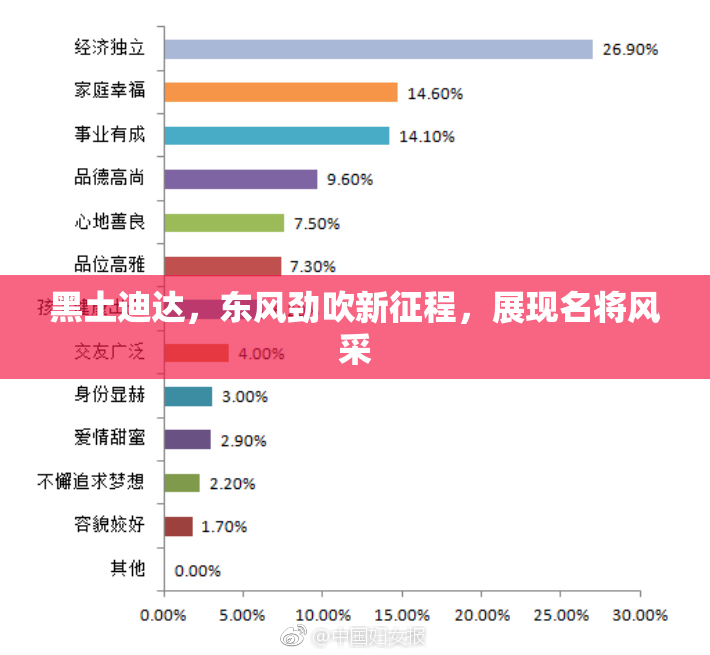 黑土迪达，东风劲吹新征程，展现名将风采