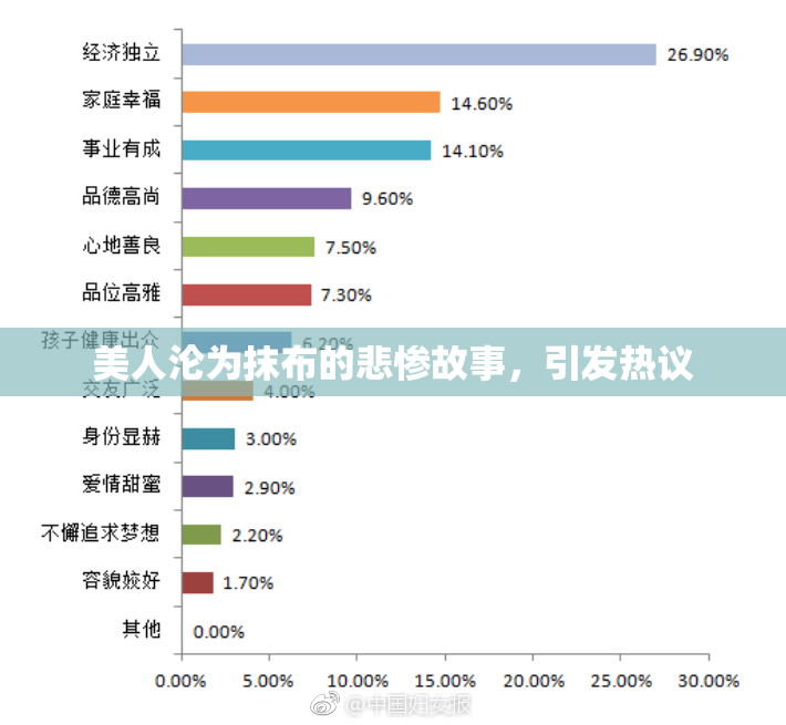 美人沦为抹布的悲惨故事，引发热议
