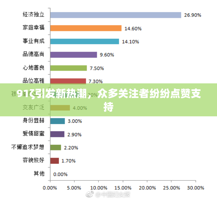 91ζ引发新热潮，众多关注者纷纷点赞支持