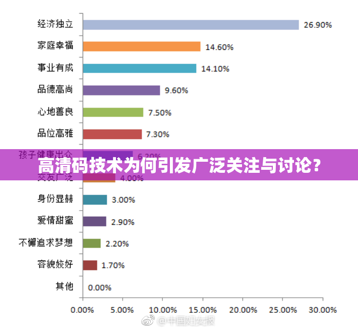 高清码技术为何引发广泛关注与讨论？