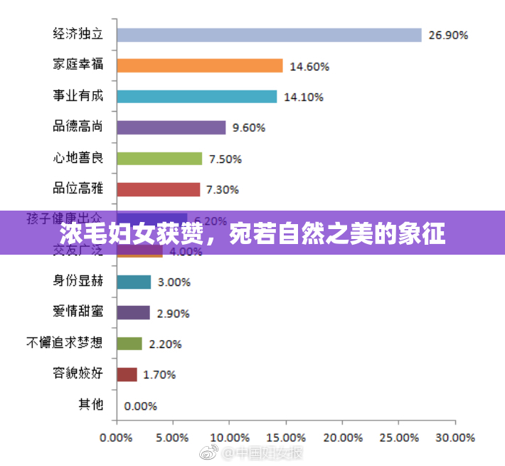 浓毛妇女获赞，宛若自然之美的象征