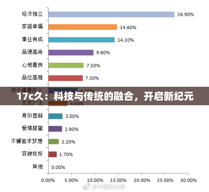 17c久：科技与传统的融合，开启新纪元
