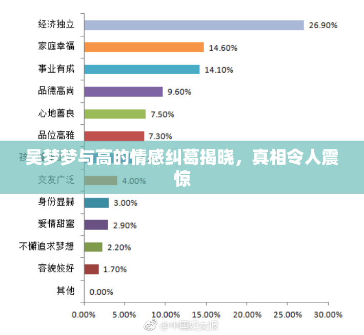 吴梦梦与高的情感纠葛揭晓，真相令人震惊