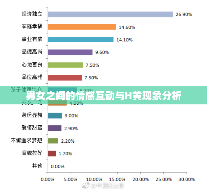 男女之间的情感互动与H黄现象分析